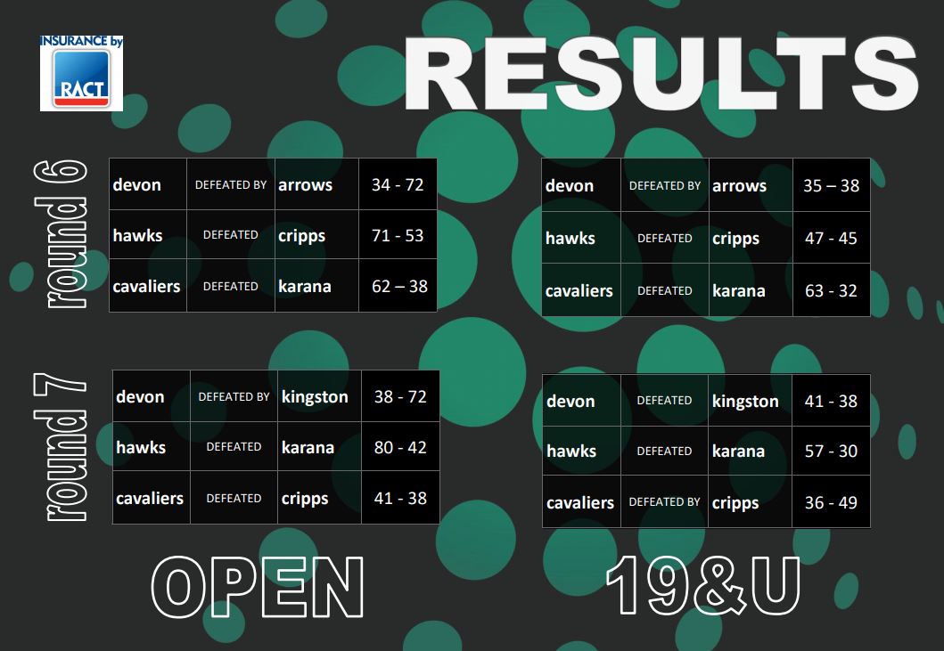 Results from Round 6 & 7
