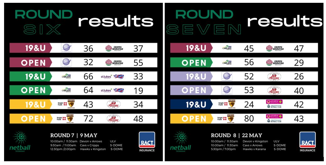Results from Round 6&7