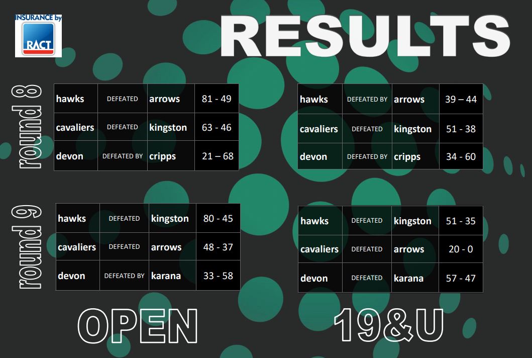 Results from Round 8 & 9