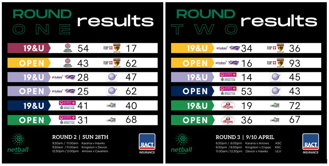 Results from Round 1 & 2