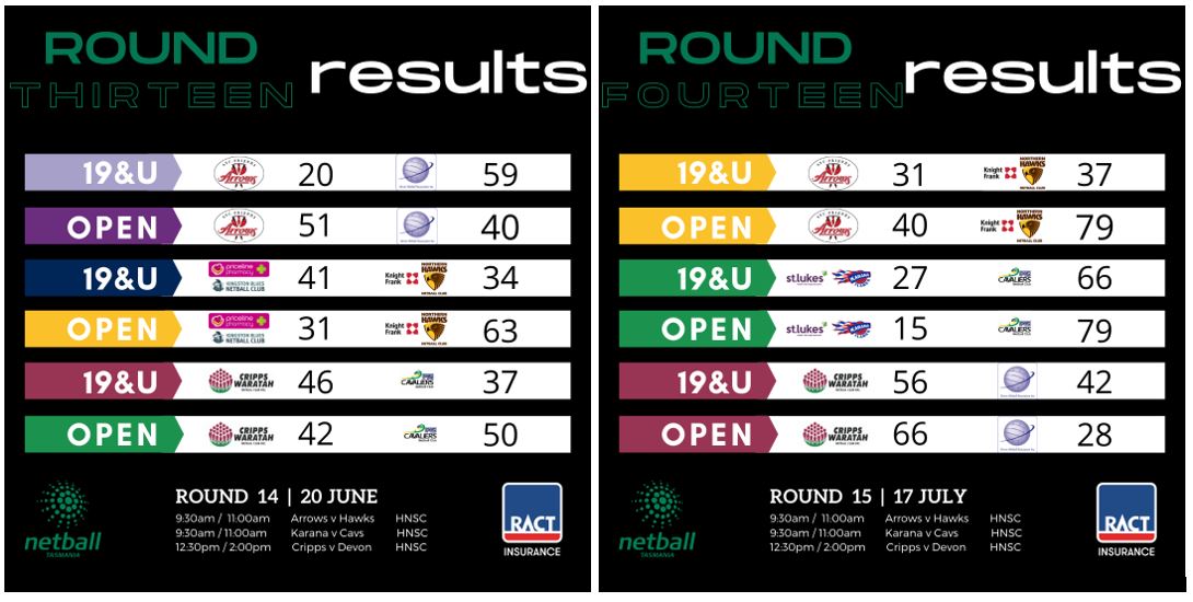 Results from Round 13&14