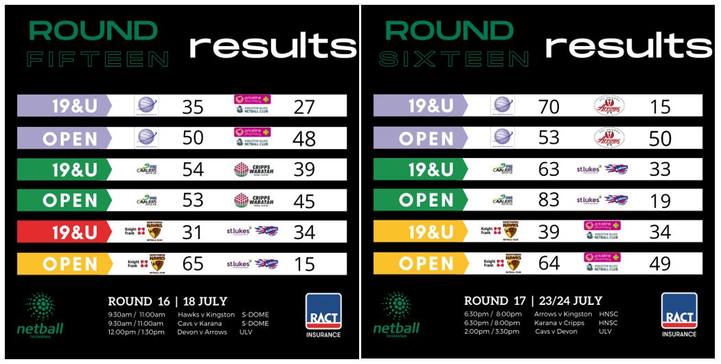 Results from Round 15&16
