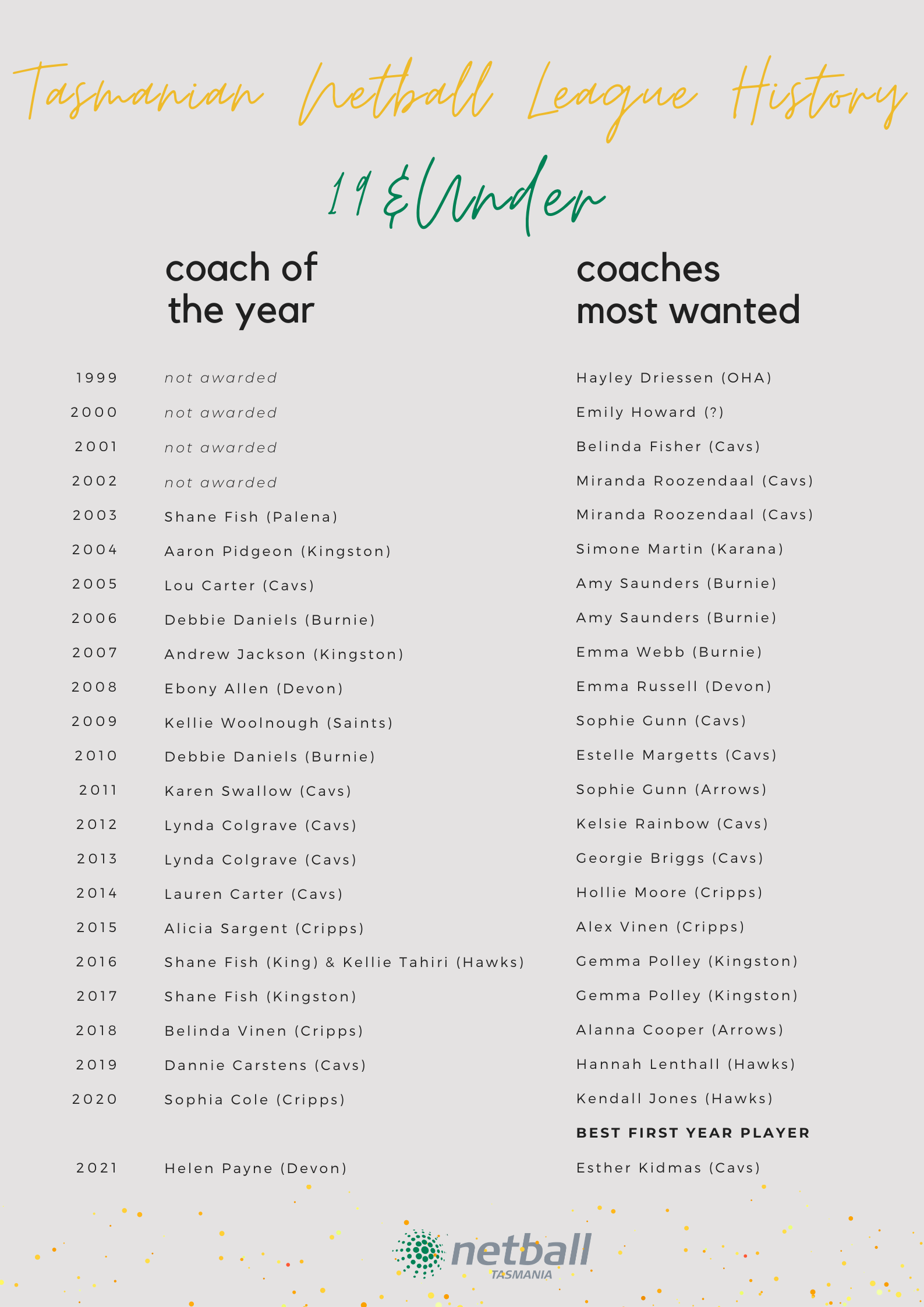 19's coaches 