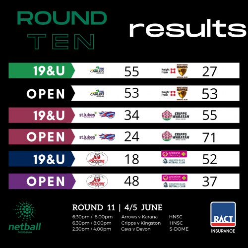 Results from Round 10