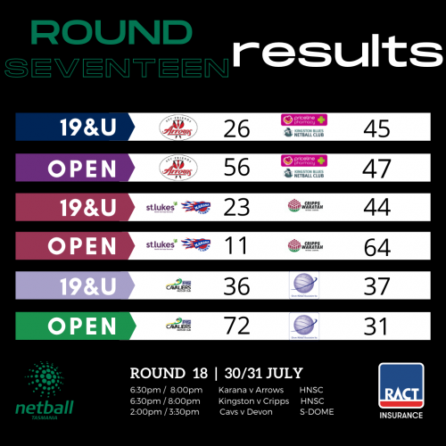 Results from Round 17