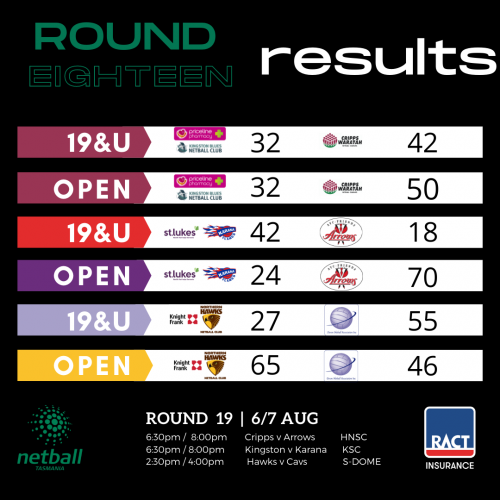 Results from Round 18