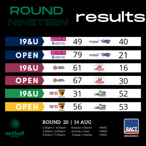 Results from Round 19